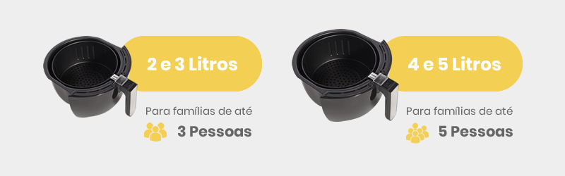 Ilustração com indicação de capacidade de airfryer por número de pessoas