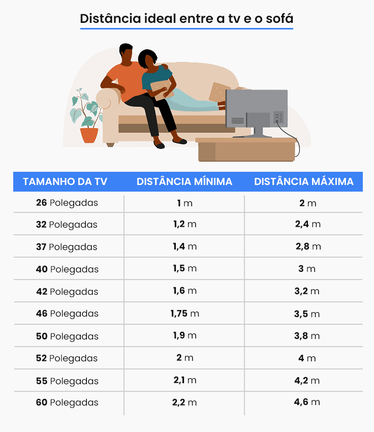 Distância Ideal Entre a TV e o Sofá