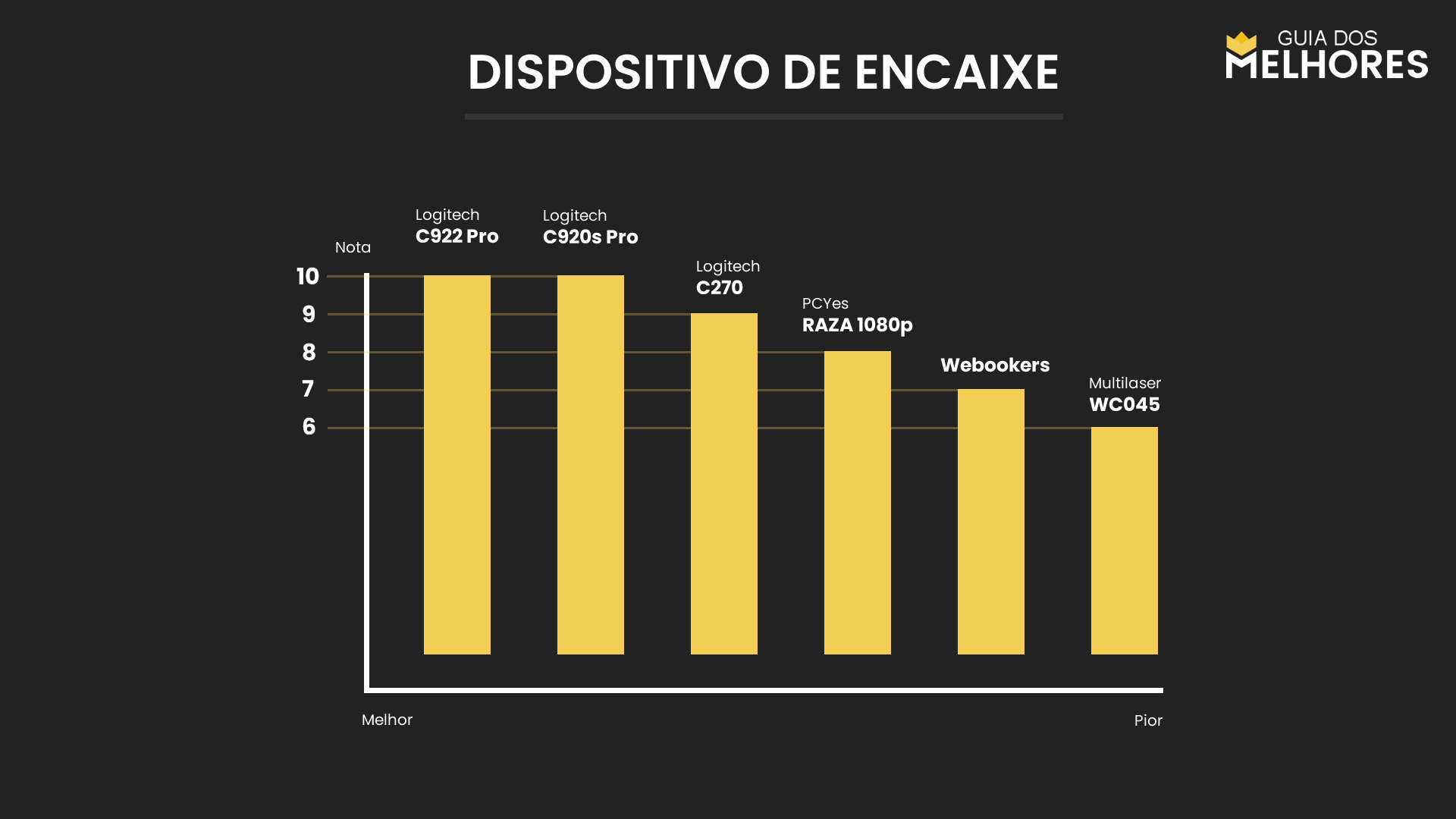 Melhores Webcams Encaixe em Monitores
