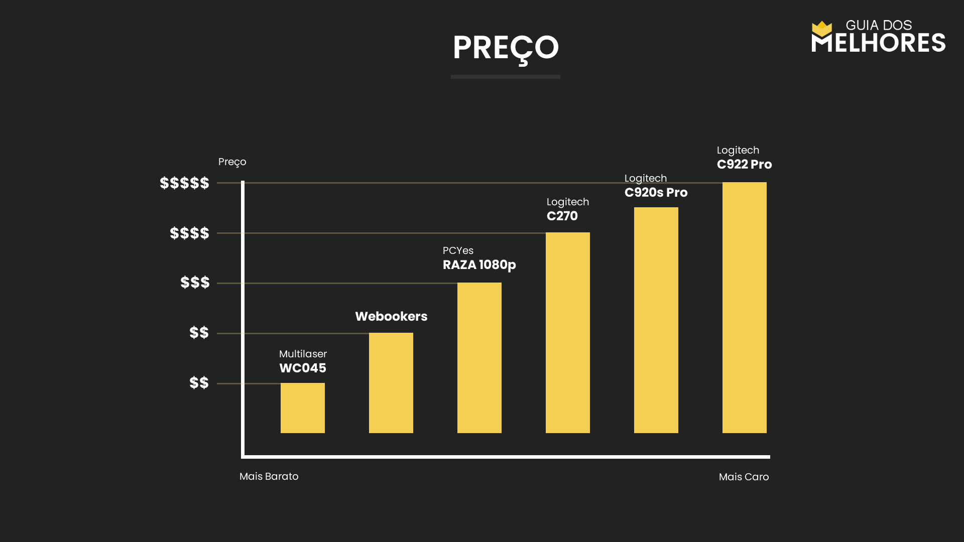Webcam Melhor Preço
